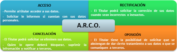 A.R.C.O.